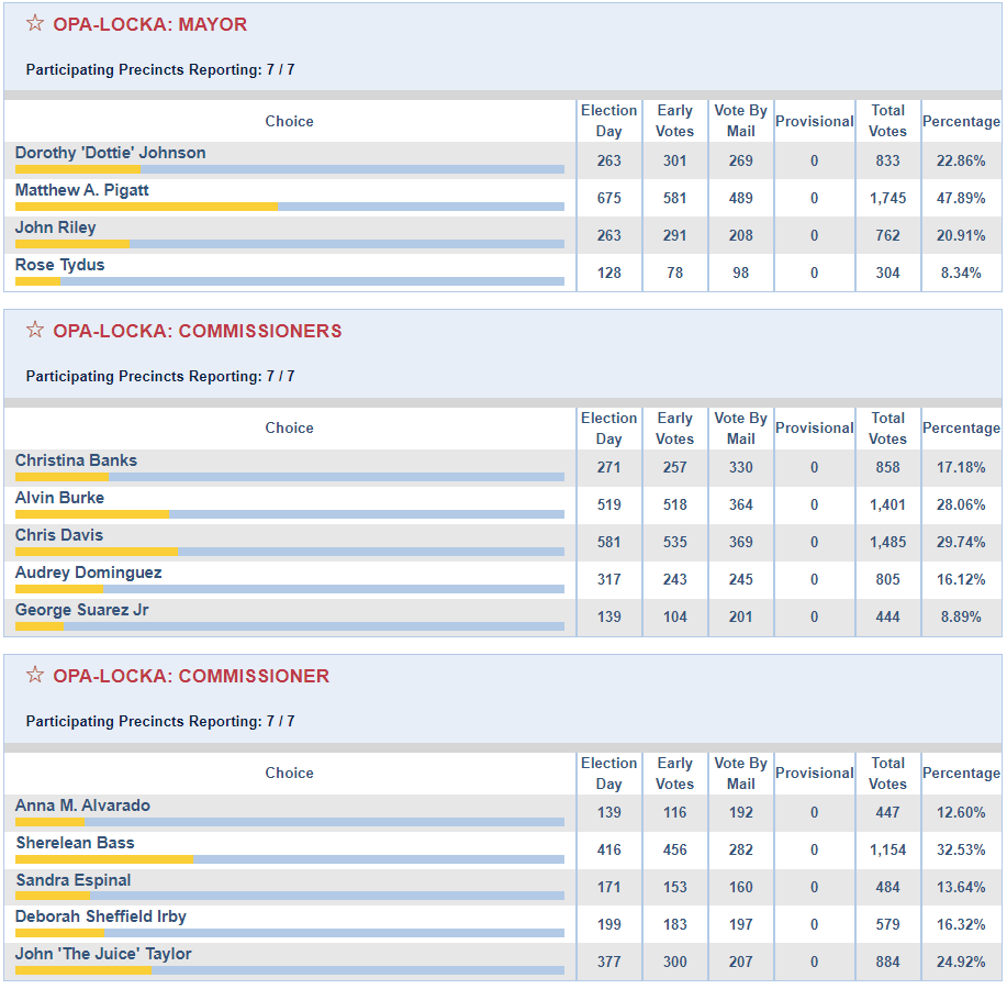 2018 General Election Results Opens in new window