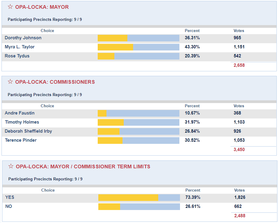 2014 General Election Results Opens in new window