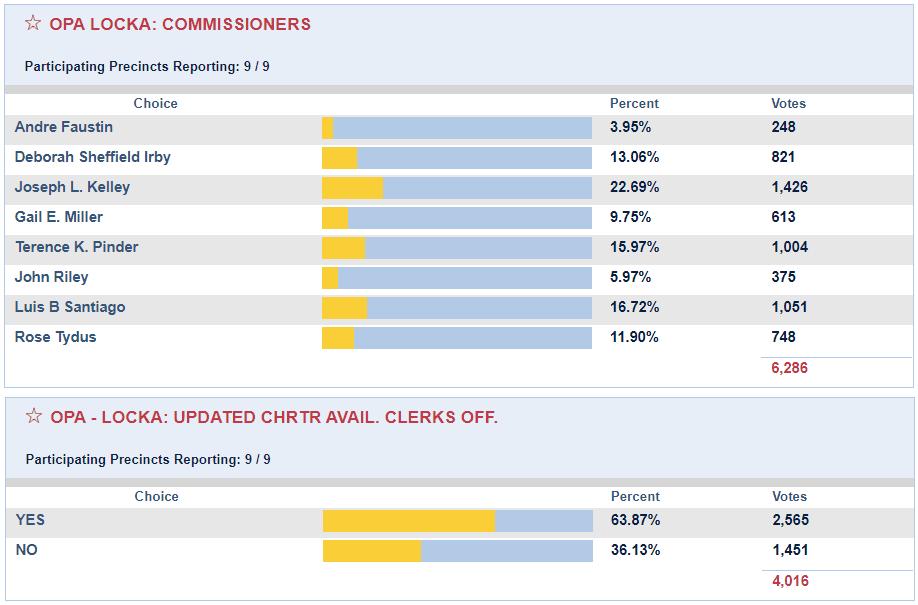 2012 General Election Results Opens in new window