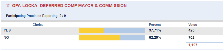 2012 Primary Election Results Opens in new window
